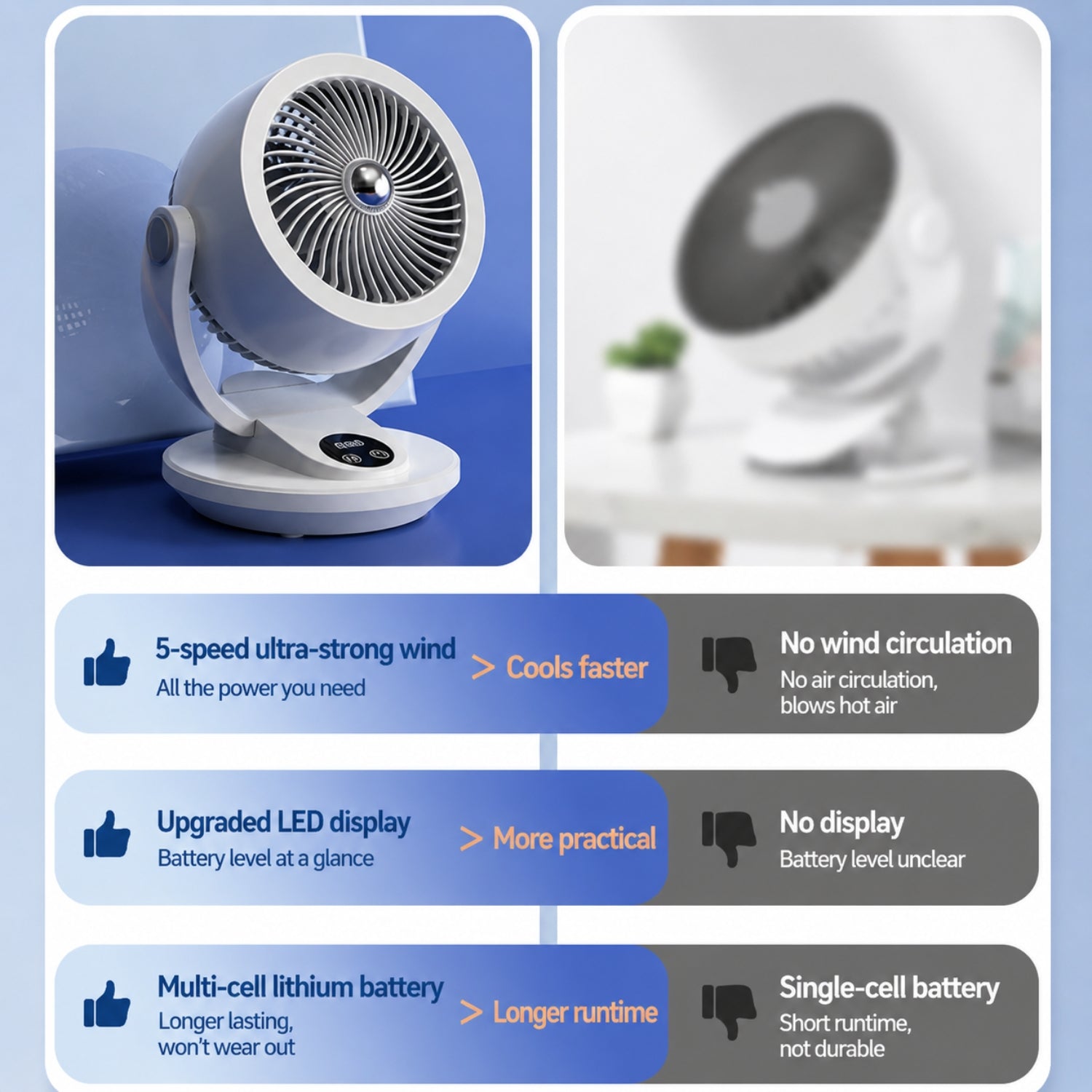 Ventilatore da tavolo Amsoleivo